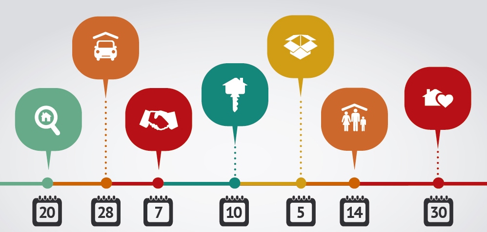 The completion process when buying or selling a property