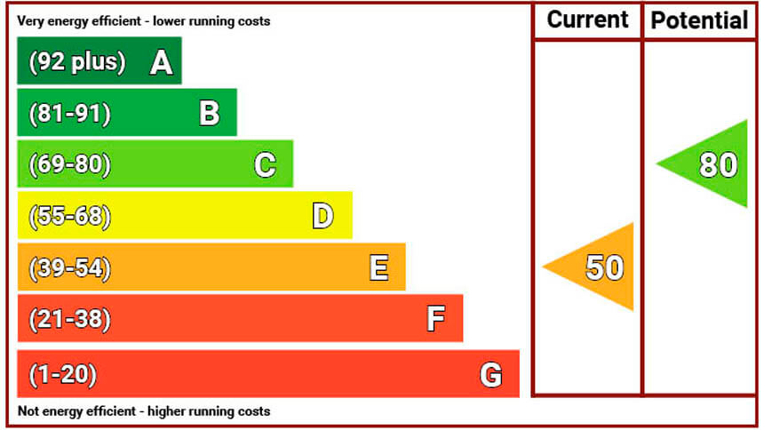 landlords must hit net zero targets or face ban letting properties